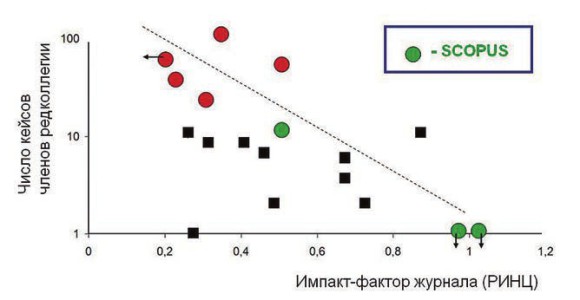 Импакт-фактор журнала (РИНЦ) Импакт-фактор журнала (РИНЦ)