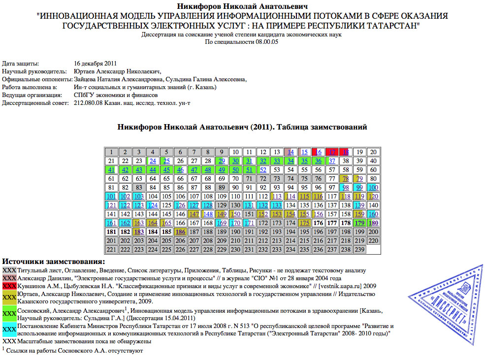 Nikiforov-table Nikiforov-table