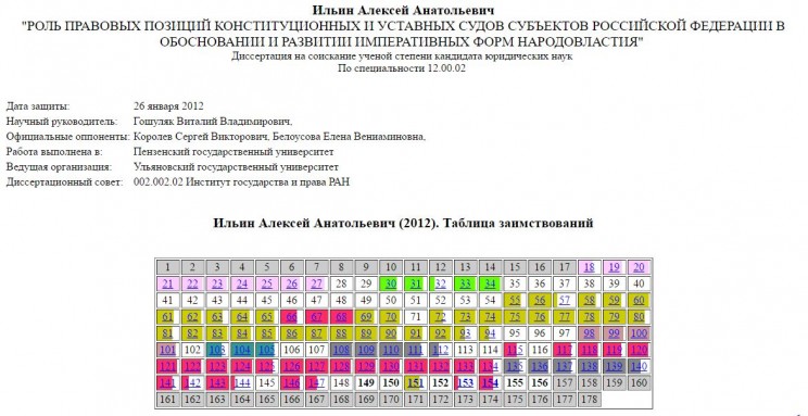 результаты экспертизы диссертации Алексея Ильина