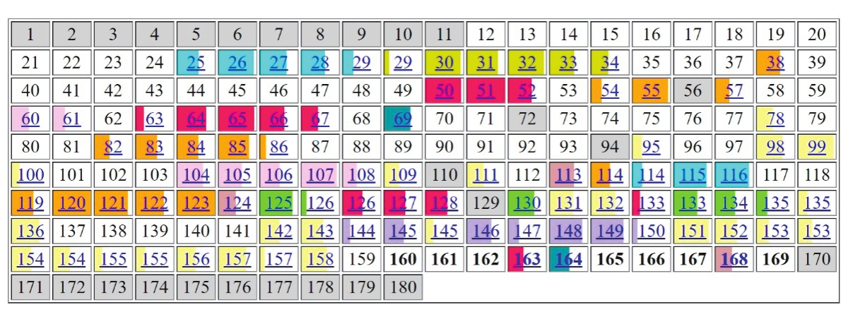Потехина Ирина Петровна (2012). Таблица заимствований Потехина Ирина Петровна (2012). Таблица заимствований