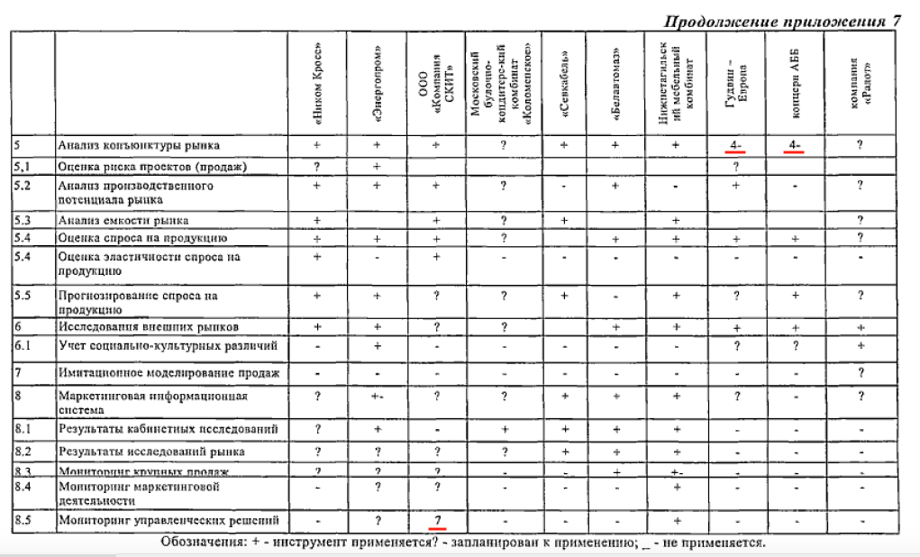 таблица назарова.png Снимок экрана 2020-11-25 в 11.09.14.png