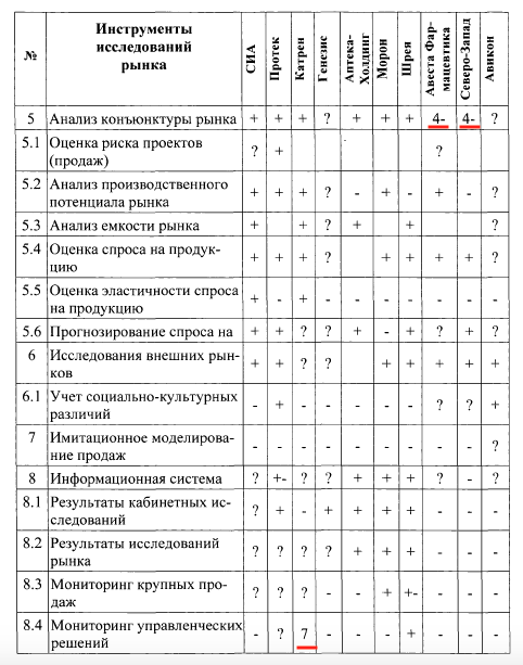 таблица горохов.png Снимок экрана 2020-11-25 в 11.10.15.png